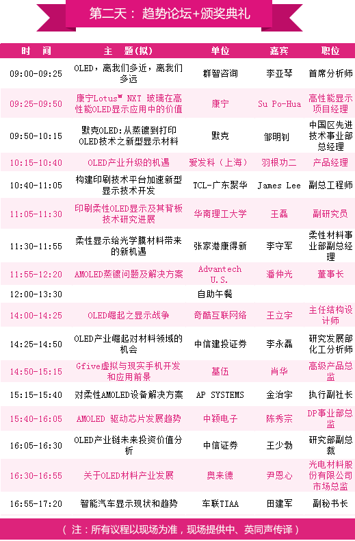 OLED第一天議程
